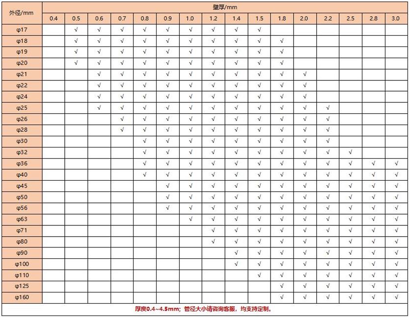 304荣耀体育在线登录入口_荣耀（中国）装饰圆管34X0.9