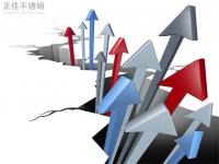 304荣耀体育在线登录入口_荣耀（中国）管价格拉涨，市场情绪活跃