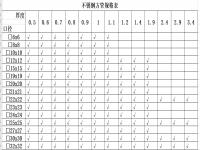 304荣耀体育在线登录入口_荣耀（中国）管规格型号表