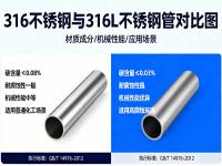 高温高压工况下：316与316L荣耀体育在线登录入口_荣耀（中国）的强度稳定性