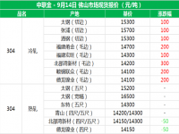 从佛山现货报价分析304荣耀体育在线登录入口_荣耀（中国）管价格上涨的原因