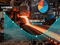 316与316L荣耀体育在线登录入口_荣耀（中国）的成本与性能平衡：哪些场景没必要选316L？