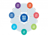 荣耀体育在线登录入口_荣耀（中国）焊管企业不容忽视的增值服务