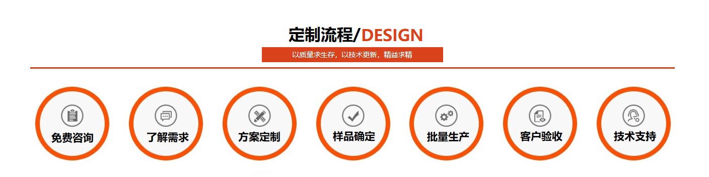 荣耀体育在线登录入口_荣耀（中国）
荣耀体育在线登录入口_荣耀（中国）定制流程